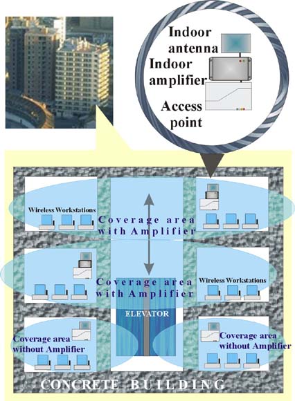 the office wireless LAN